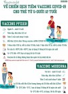 Thông tin cần biết về chiến dịch tiêm Vaccine Covid-19 cho trẻ từ 5 dưới 12 tuổi