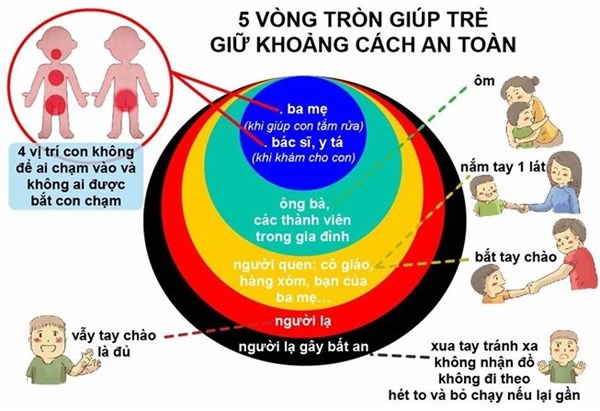 Kỹ năng xử lý khi bị xâm hại tình dục hoặc nguy cơ bị xâm hại tình dục