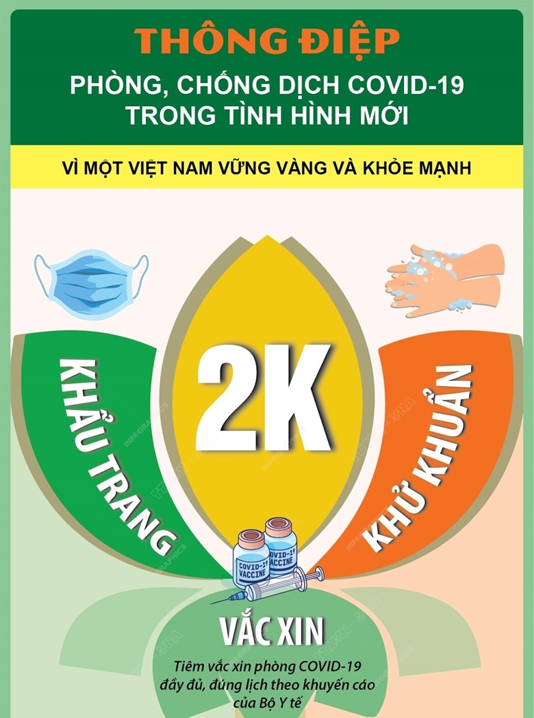 Thông điệp phòng chống Covid-19 trong tình hình mới.