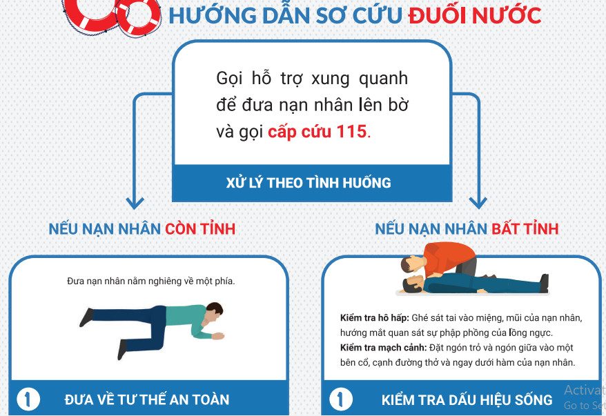 Hướng dẫn sơ cứu người bị đuối nước.