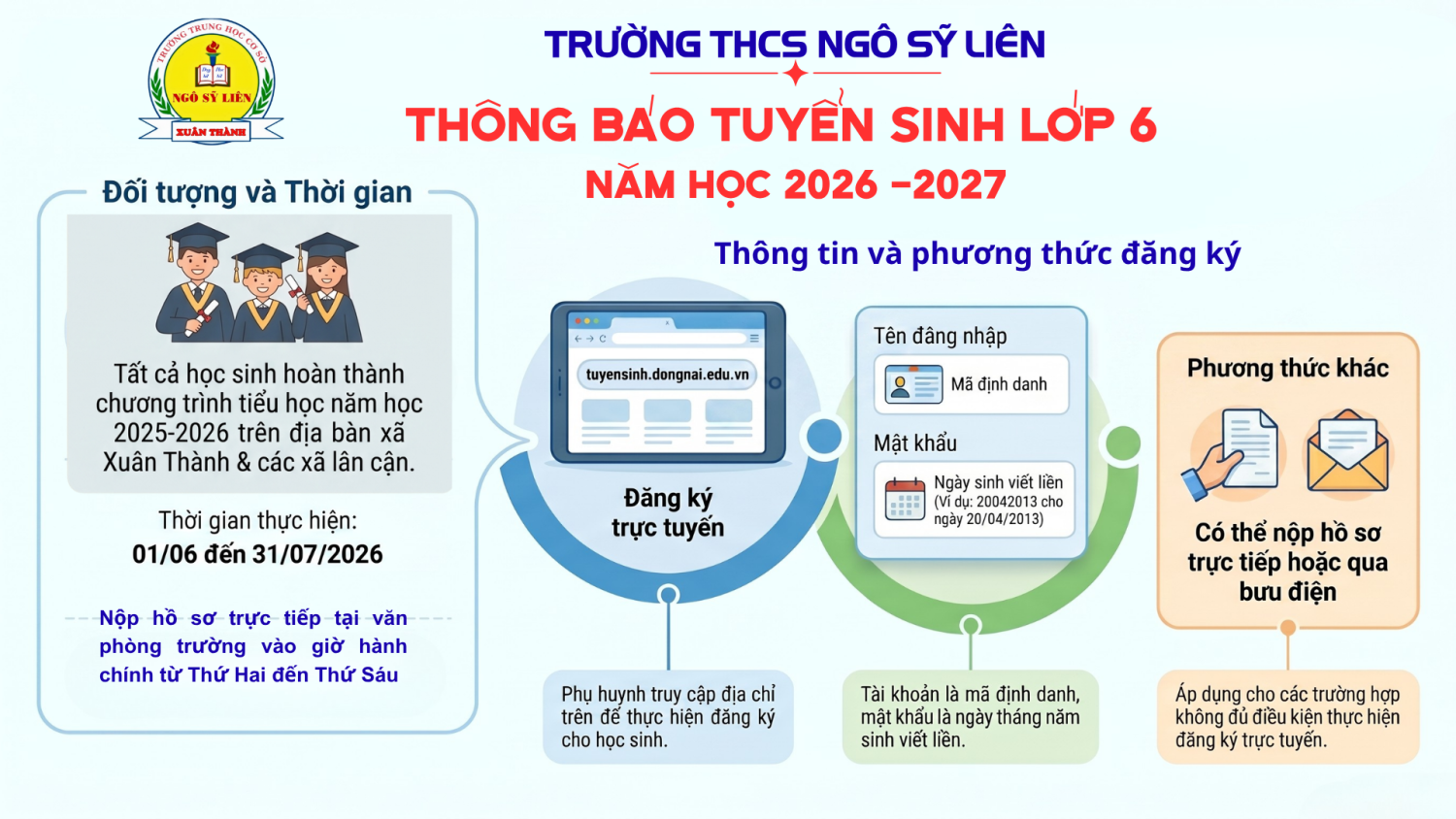 (Phương thức và hướng dẫn đăng ký tuyển sinh)
